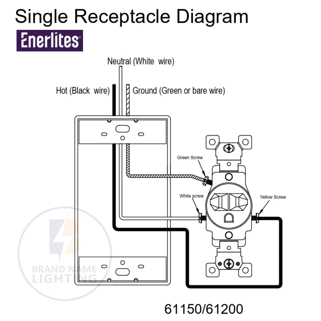Enerlites 61200-W, Commercial Grade 20A Single Receptacle, 5-20R, White
