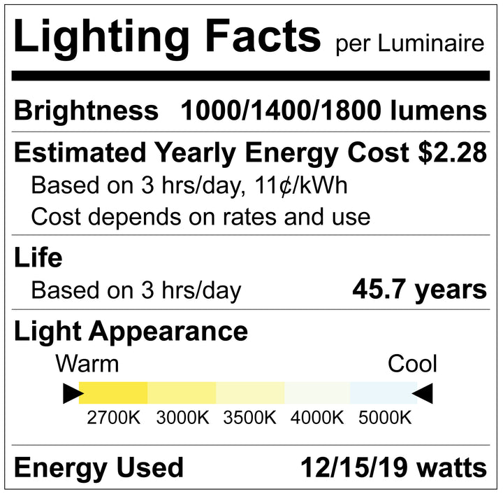 Luxrite LR22672, 4" Regressed Mini Panel - CCT & Wattage Selectable - Dual Dimming/ Universal Voltage