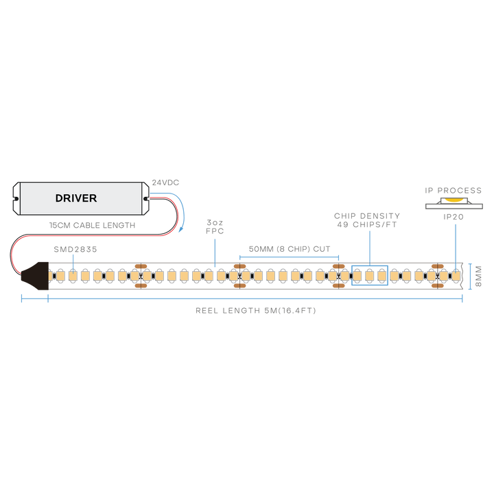 Luxrite LR44101, 4W/FT LED Tape Light, 16.4' Reel, 90 CRI 3000K