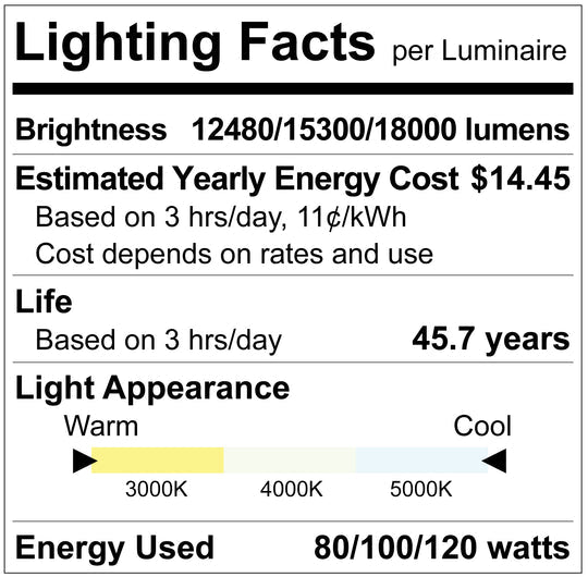 Luxrite LR40572 120W Semi Cutoff Wallpack, Photocell Sensor Dawn to Dusk, 3CCT and Wattage Selectable