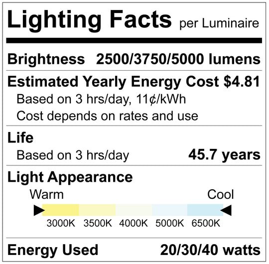 LR24290 2X2 BACKLIT PANEL 3 WATTAGE & 5 CCT SELECTABLE