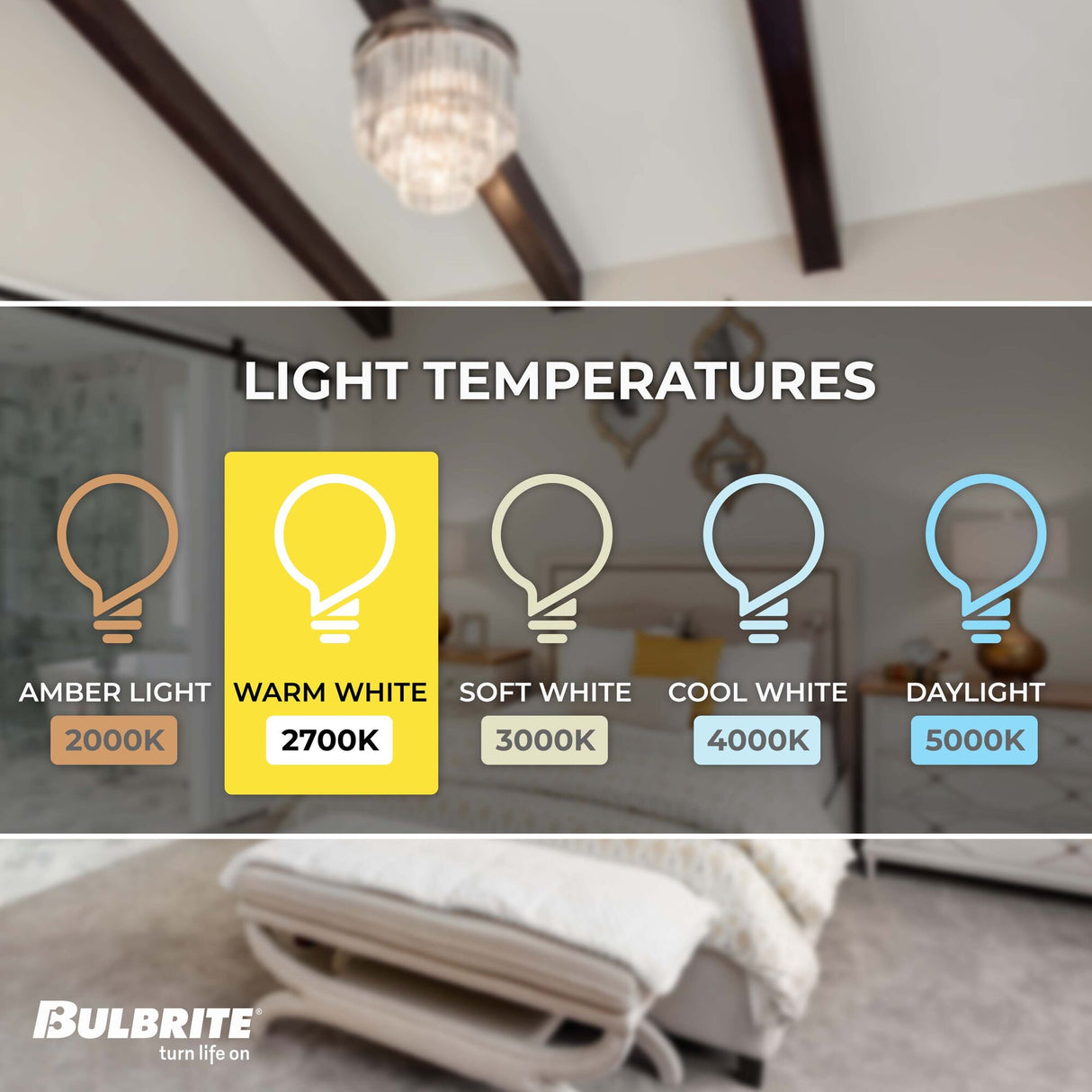 Bulbrite 132507, 25 Watt Dimmable Clear Appliance, Amusement T6 Candelabra (E12) Incandescent Tubular Light Bulb