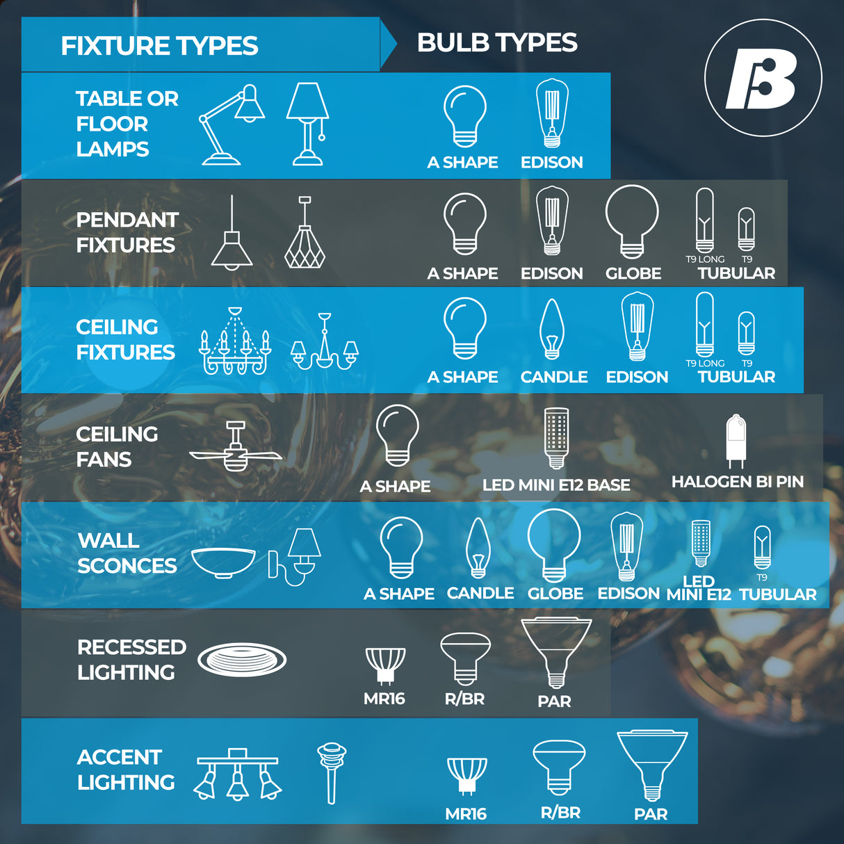 Bulbrite 776226 Bulbrite LED Filament Pack of 4, 7.6 Watt Dimmable A19 Light Bulb with Clear Finish and Medium Screw E26 Base - 2700K(Warm White Light), 800 lumens