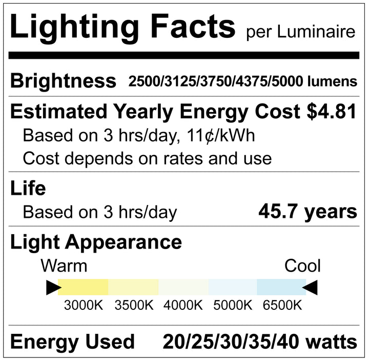 Luxrite LR24240, 2X2 Backlit Panel 5CCT & 5 Wattage Selectable - Sensor Ready
