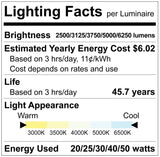 Luxrite LR24243, 2x4 Backlit Panel 5CCT and 5 Wattage Selectable, Sensor Ready