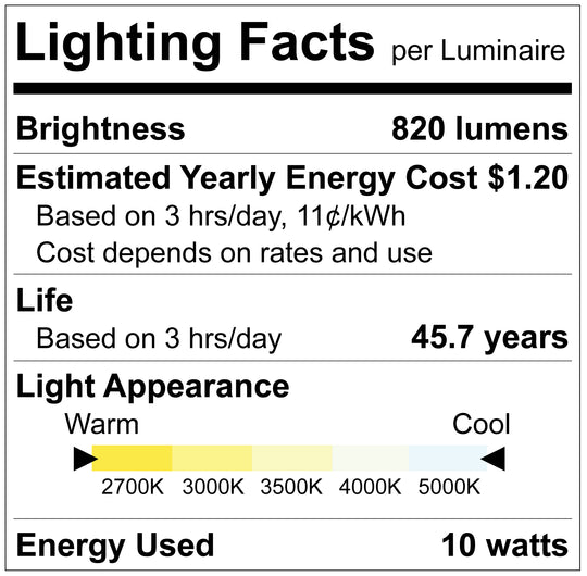 Luxrite LR22630, 3" Regressed Mini Panel 5CCT High Output