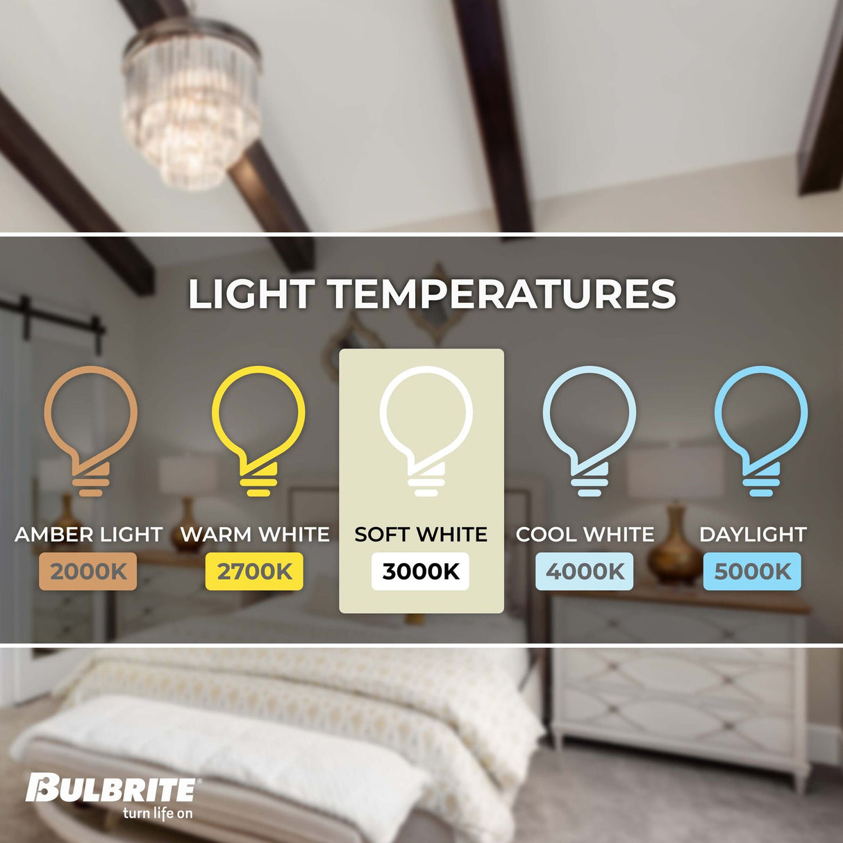 Bulbrite 5 Watt Dimmable CA10 LED Light Bulbs with Milky Glass Finish and Candelabra (E12) Base, 3000K Soft White Light, 500 Lumens