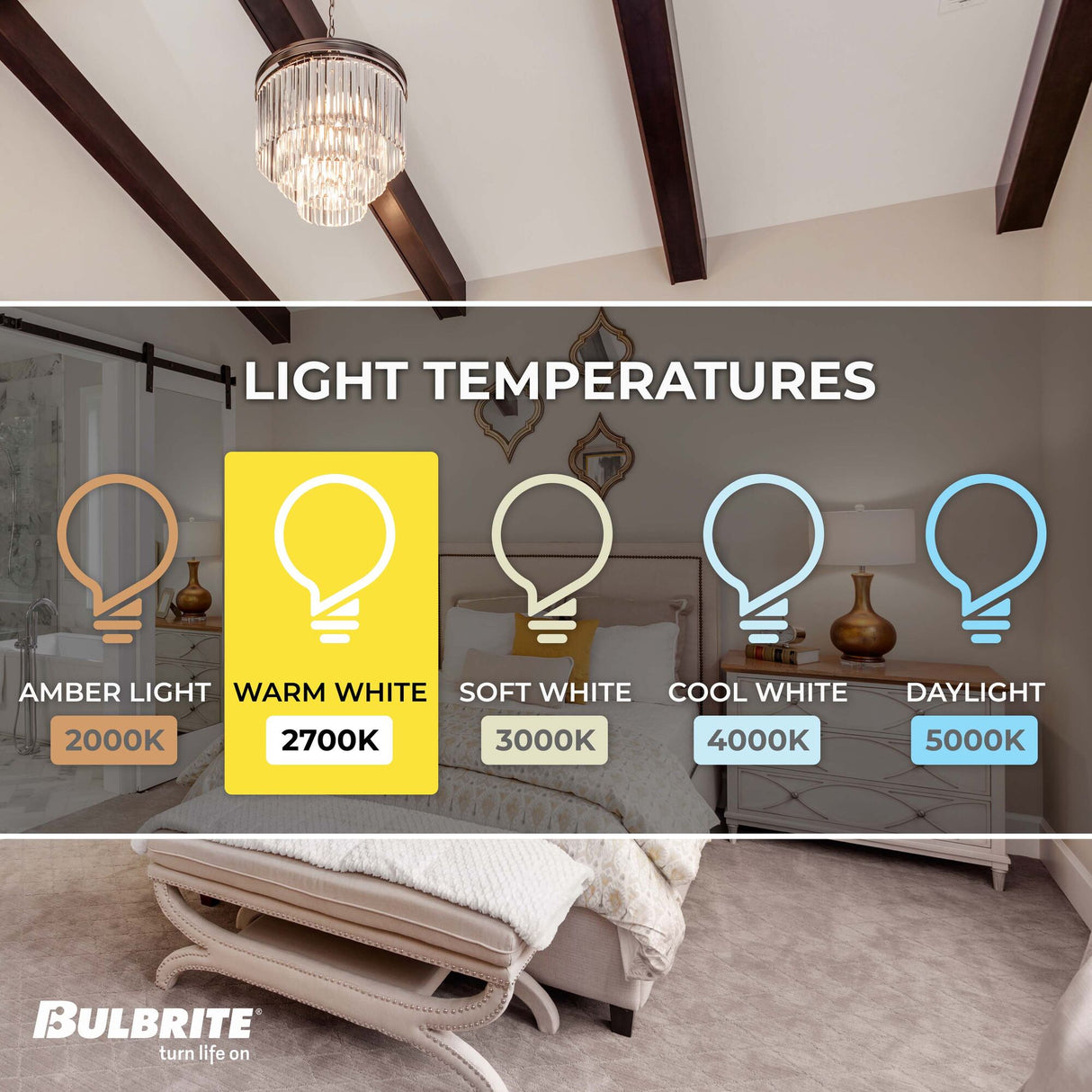 Bulbrite LED Filament 4.5 Watt Dimmable T6 Light Bulb with Clear Glass Finish and Candelabra (E12) Base - 2700K (Warm White Light), 450 Lumens