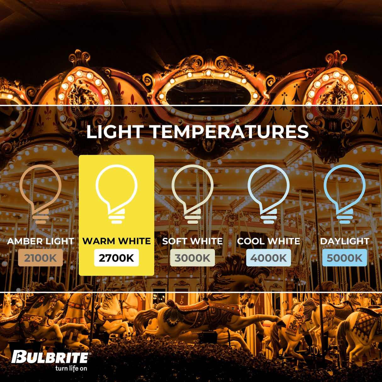 Bulbrite Incandescent High Intensity, Indicator & Sign S6 Light Bulb with E12 base, Clear, 2700K