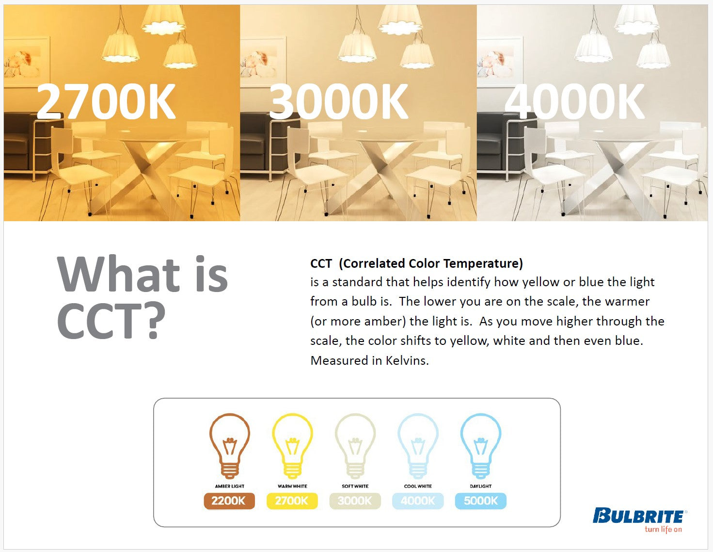Bulbrite 776985, LED Filament 8.5 Watt Dimmable ST18 Light Bulb with Clear finish and Medium (E26) Base - 5000K Soft Daylight, 800 Lumens