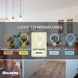 Bulbrite 500 Watt Halogen T4 Mini Bulb, Line Voltage Dimmable Mini-Candelabra Screw Base (E11) Soft White Light Bulb