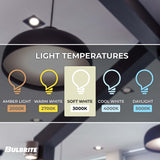 Bulbrite 4.5 Watt Dimmable Frost Mini T4 Bi-Pin (G9) LED Bulb - 340 Lumens, 3000K, and 80 CRI